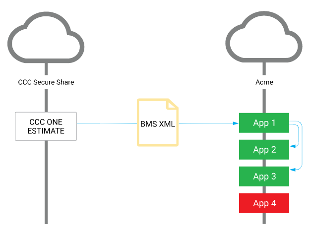 Multiple Apps Chart